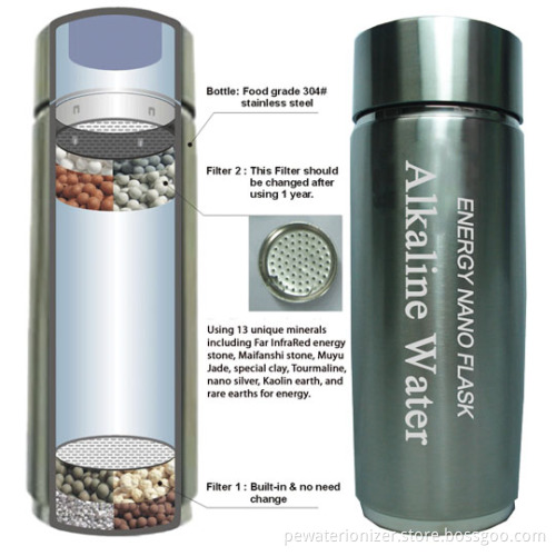 Manufacturer Direct Sale Nano Energy Water Cup
